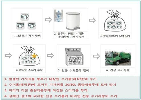 유한킴벌리 기저귀 재활용.png